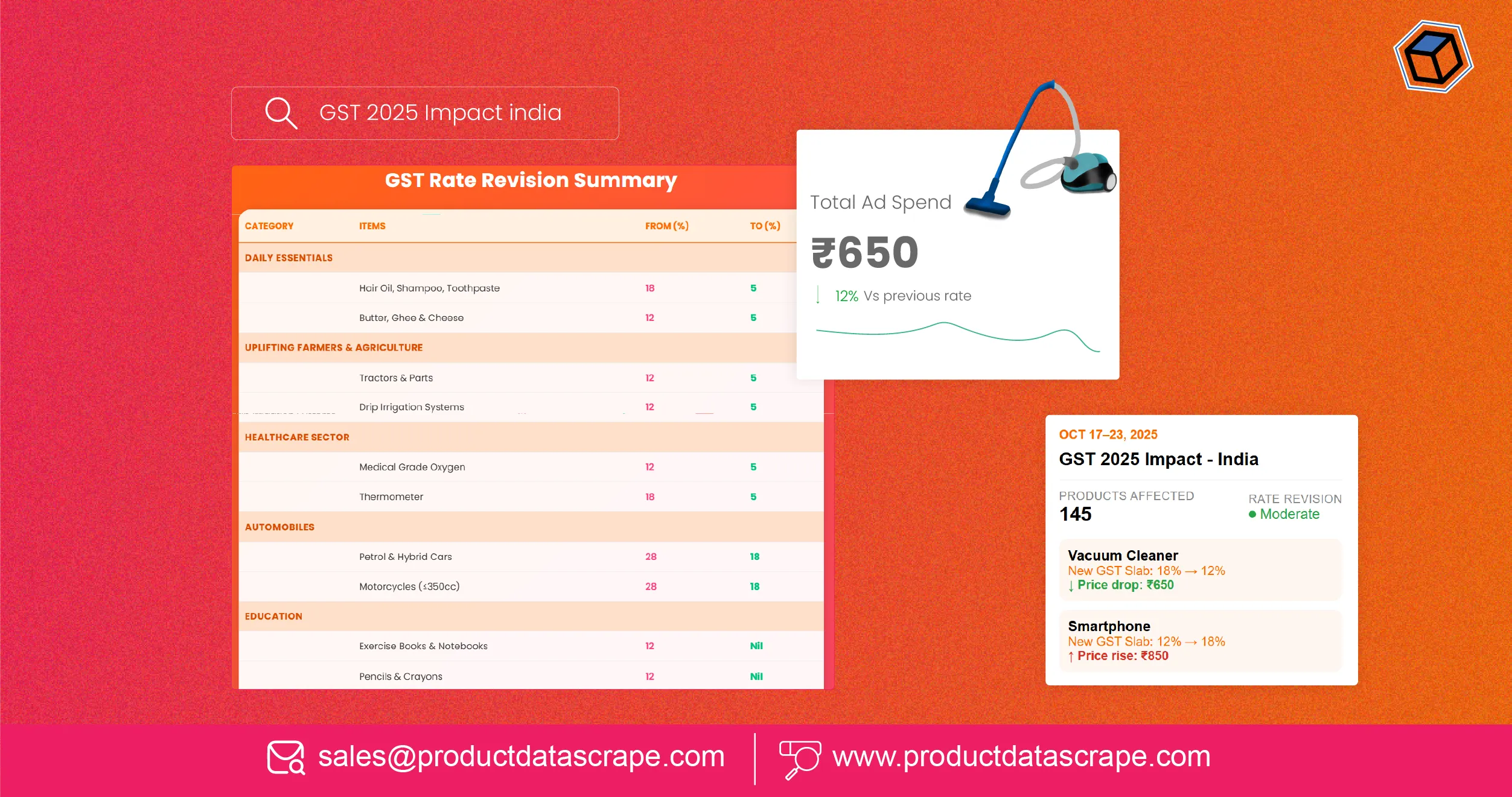 GST 2025 Impact - India Product List with New Slab Rates and Extract Product